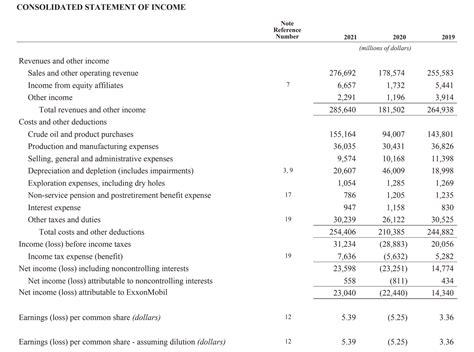 gucci financial statements 2022|kering annual report 2023.